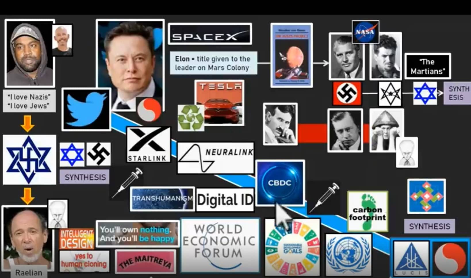 YElon Synthesis--With Opposites Ye (Conye West), Elon Musk; Esoteric With Technocracy. The Raelian Movement To The World Economic Forum And Aliens Together, June 6, 2022.jpg